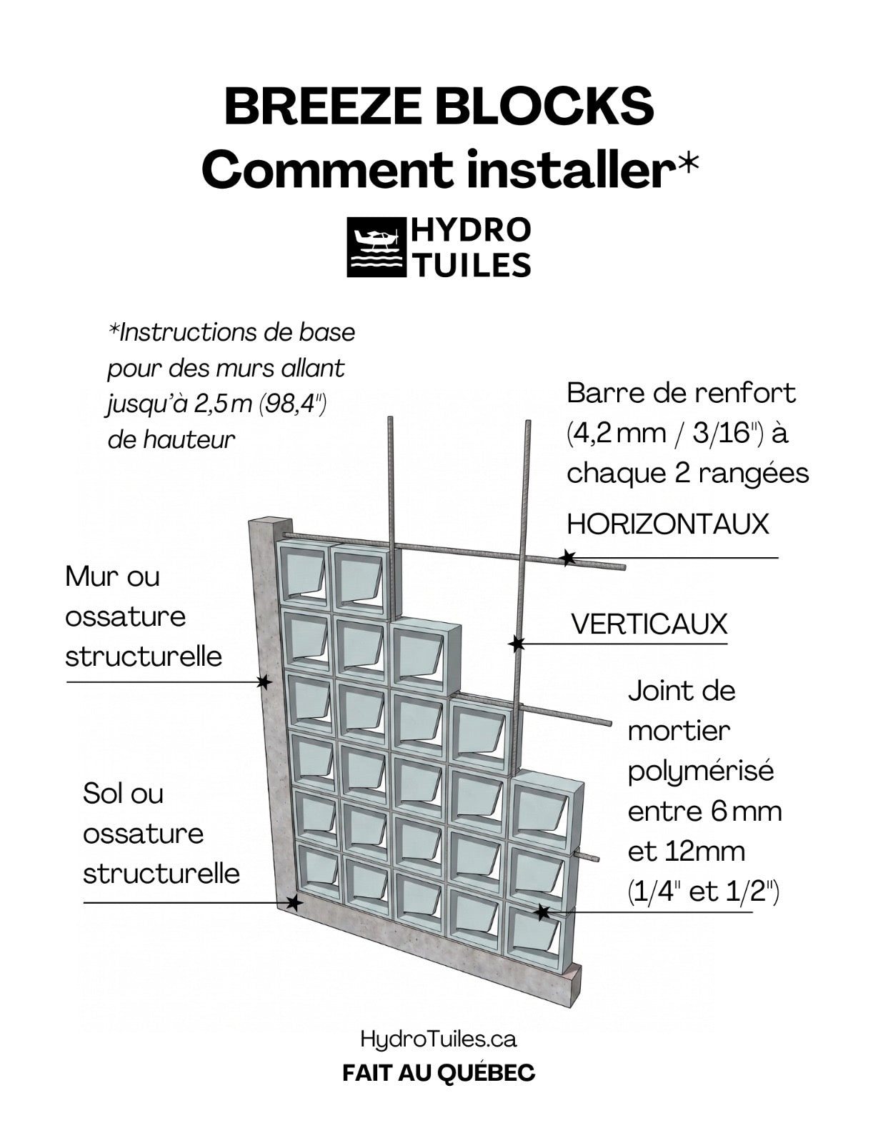 COMMENT FAIRE L’INSTALLATION DES BLOCKS BREEZE D’HYDROTUILE