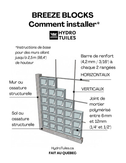 COMMENT FAIRE L’INSTALLATION DES BLOCKS BREEZE D’HYDROTUILE